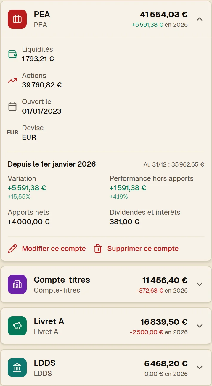 Liste des comptes (PEA, compte-titres, Livret A, LDDS) avec la variation depuis le 1er janvier ; le PEA déplié montre liquidités, actions, apports nets, dividendes et performance hors apports de l’année.